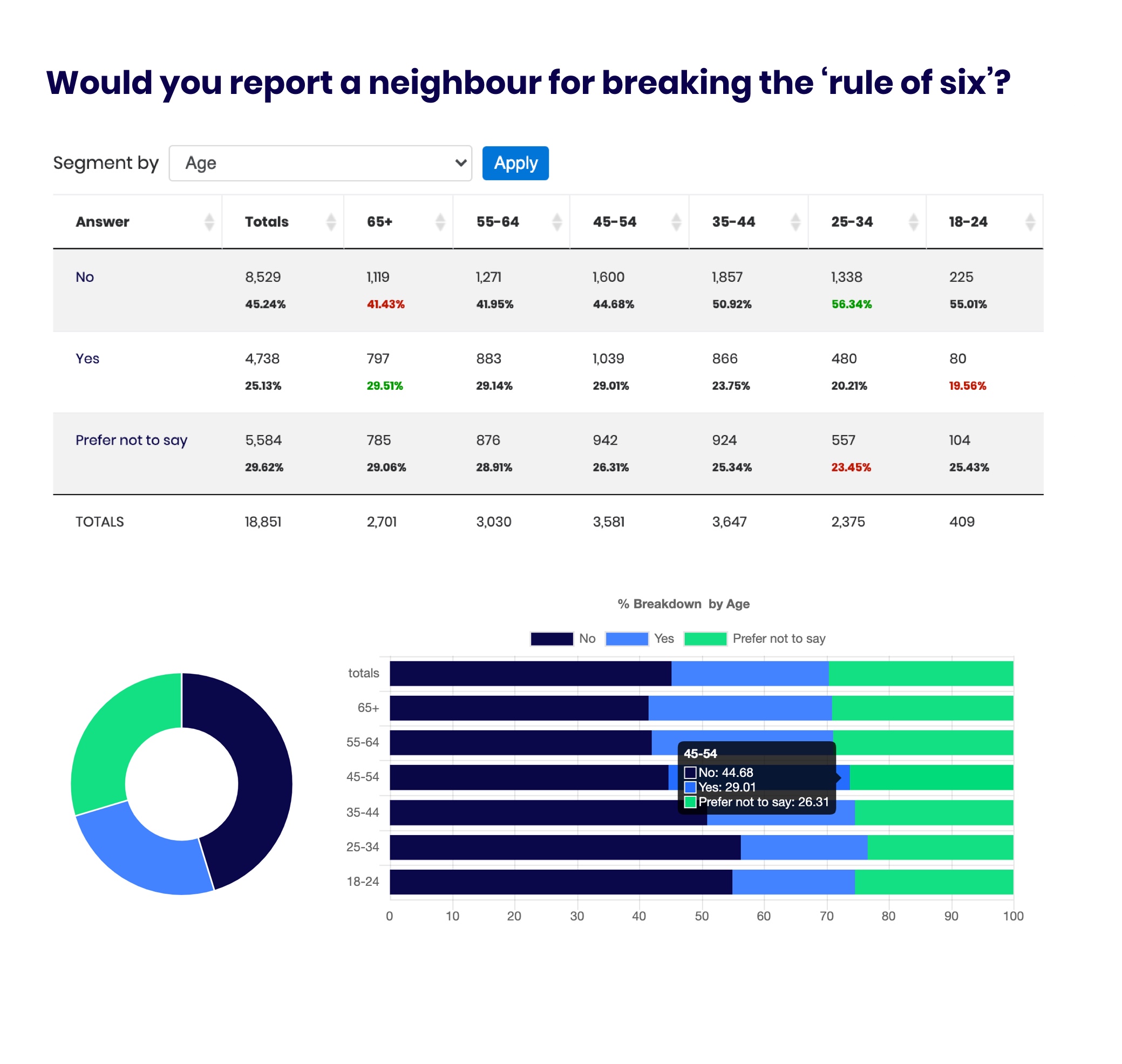 Find Out Now Audience Segmentation and Targeting Tool
